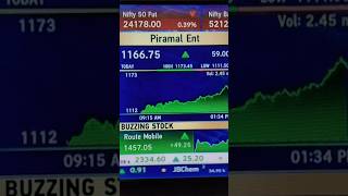 PIRAMAL ENTERPRISE SHARE LATEST UPDATE NEWS  PIRAMAL ENTERPRISE SHARE NEWS piramalenterprises [upl. by Luby]