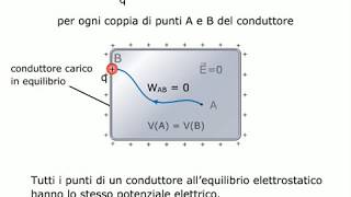 TEORIA Potenziale elettrico di un conduttore in equilibrio elettrostatico AMALDI ZANICHELLI [upl. by Nae849]