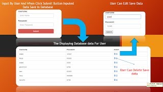 CRUDCreate Read Update Delete Operations in ASPNET MVC [upl. by Wayne]