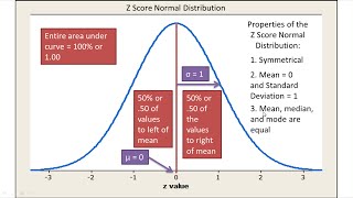 Normal Distribution and z Scores Explained  Introductory Statistics [upl. by Haidej]