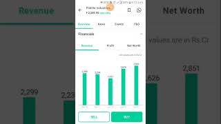 pidilite industries share analysis [upl. by Tingley]