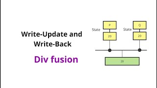 Write update and write back protocol  Chapter 4  Shared Memory Architecture [upl. by Thgiwd531]