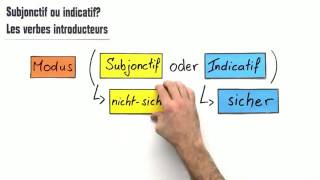 Subjonctif oder Indicatif  Französisch  Grammatik [upl. by Nilahs140]