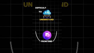 Difficult to API understand frontendwebdevelopment programming javascript backend html css [upl. by Xenia]