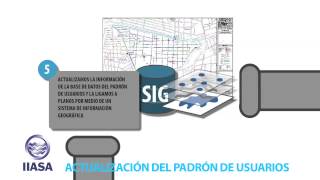 ACTUALIZACIÓN Y CENSO DEL PADRÓN DE USUARIOS DE AGUA [upl. by Casavant687]