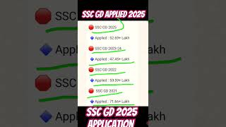 Ssc GD 2025 application 5269 lakh ssc sscgd2024kaformkaisebharen [upl. by Ahrat]