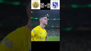 Al Nassr vs Al Hilal 4  5 penalty football footballshorts youtubeshorts [upl. by Acimahs]