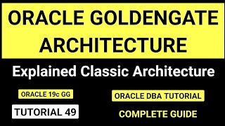 Oracle Goldengate Architecture Explained [upl. by Ayifas294]