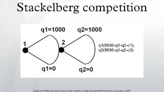 Stackelberg competition [upl. by Marchelle]