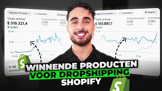 Winnende Producten Vinden Met ECommerce Product Research Dropshipping 2024 [upl. by Llerrom206]