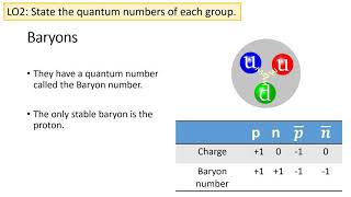 Particle Classification [upl. by Aletta607]