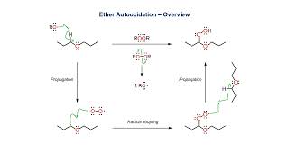 Ether autooxidation [upl. by Digdirb]