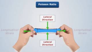 Auxetic MetaMaterials [upl. by Acinor]