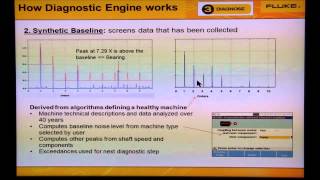 How The Automated Diagnostic Engine Works in The Fluke 810 Vibration Tester [upl. by Eirrod556]