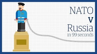 Russia vs Nato Europes frontline [upl. by Akkinahs258]