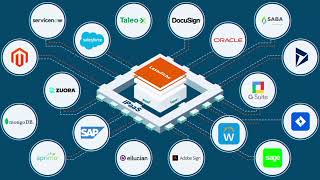 Laserfiche Integrations Made Easy with iPaaS [upl. by Rae284]