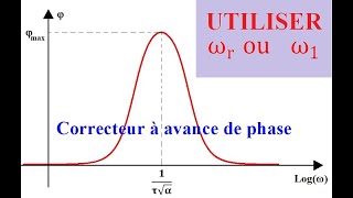 Correcteur à Avance de Phase [upl. by Sakram240]