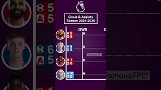 Goals and assists Season 2425 PL Salah Haaland Saka Palmer  premierleague salah ucl soccer [upl. by Susumu150]