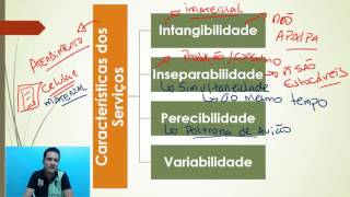 Aula 05  Características dos Serviços Atendimento para Bancos BB e CEF Concurso BBl e Caixa [upl. by Latimore]