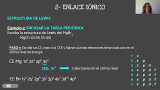 Enlace iónico CURSO DE QUÍMICA PARA SELECTIVIDAD [upl. by Ilatfan]