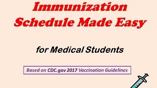 CDC Immunization Vaccination Schedule Made Easy [upl. by Jerman177]