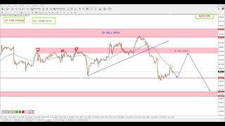 NASDAQ 100 technical analysis  NAS100 Analysis for 4 November 2024  by power of level [upl. by Ahsilahk673]