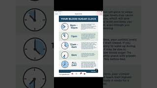 Health  Blood Sugar Clock [upl. by Constancy]