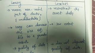 Lossy and losseless Compression  What is  Digital image processing [upl. by Adnahsam154]