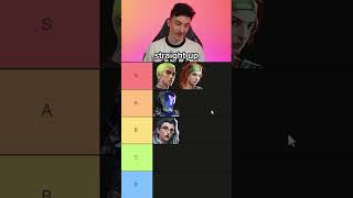 Pro players rank VALORANT agents Initiator Tierlist 💥 [upl. by Xenos]