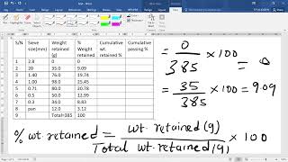 How to do sieve analysis calculations and plot particle size distribution curve part 1 [upl. by Saxet]