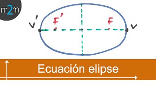 Ec de una elipse dados vértices y focos │ origen [upl. by Naget]