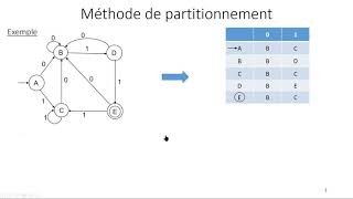 02Analyse lexicale03Automates08Minimisation DFA [upl. by Dorelle]