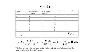 Spearman Rank Correlation calculation [upl. by Haonam]