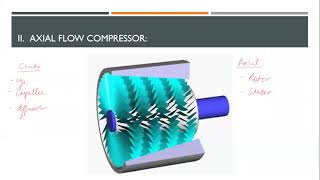 Gas Turbine Compressor Axial and Centrifugal  DGCA CPLATPL  How does it work in a jet engine [upl. by Naux]