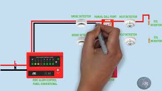 conventional fire alarm system wiring diagramconnection [upl. by Nitsyrc]