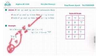 Algebra M1100 chapter 1 Set Theory p5 [upl. by Anoek]