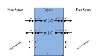 Lecture 5 CEM  TMM Using Scattering Matrices [upl. by Stoneman823]