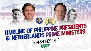 TIMELINE PRIME MINISTERS OF NETHERLANDS amp PHILIPPINE PRESIDENTS  RY SEARCH [upl. by Melbourne]