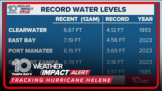 Storm surge in Tampa Bay continues to break records from Hurricane Helene [upl. by Lehcer378]