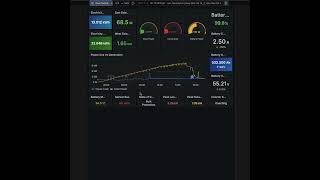 Grafana dashboard [upl. by Grefer]