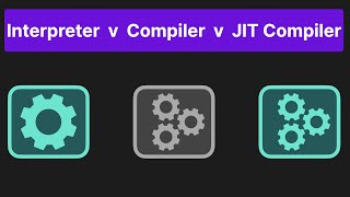 Interpreter vs Compiler vs JIT Compiler  Simply Explained [upl. by Ielirol]