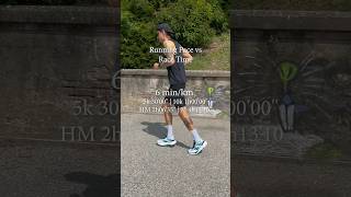 Running pace vs 5k 10k Half Marathon and Marathon running time sub3marathon running [upl. by Alihs478]