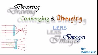 HOW TO DRAW YOUR RAY DIAGRAMS 2 LENS [upl. by Dearr811]