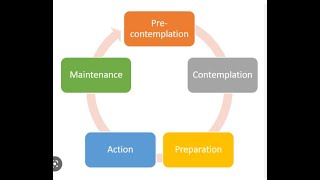 Applying Prochaskas Six Stages of Transformational Change to the Dawah [upl. by Hako516]