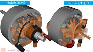 Motor CC Como funciona [upl. by Ennovi]