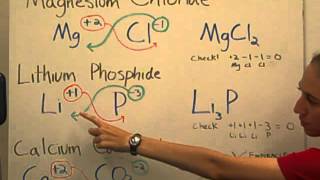 How to Write Chemical Formulas from Compound Names [upl. by Nosac]