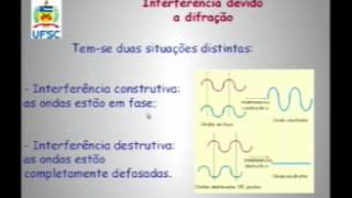 VídeoAula Difração e Interferência Parte 2 de 6 [upl. by Bancroft]