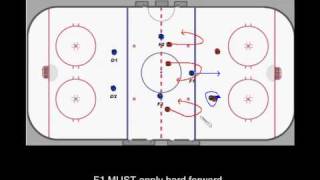 Coach Nielsen Neutral Zone Forecheck [upl. by Yauq351]