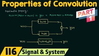 Properties of Convolution Part 1 [upl. by Lewes]