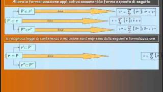 9 Geometria descrittiva dinamicaAppartenenza puntorettawmv [upl. by Farrington]